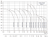 CDMF-10-19-LSWSC - Диапазон производительности насосов CNP CDM (CDMF) - картинка 6